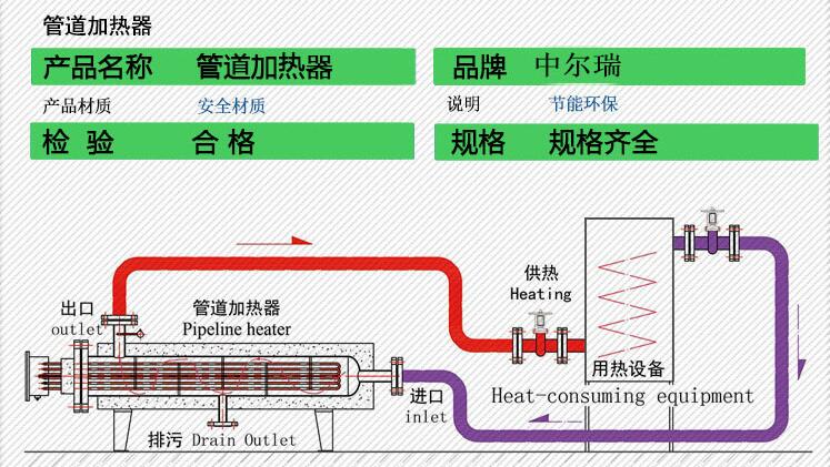 管道式电加热器