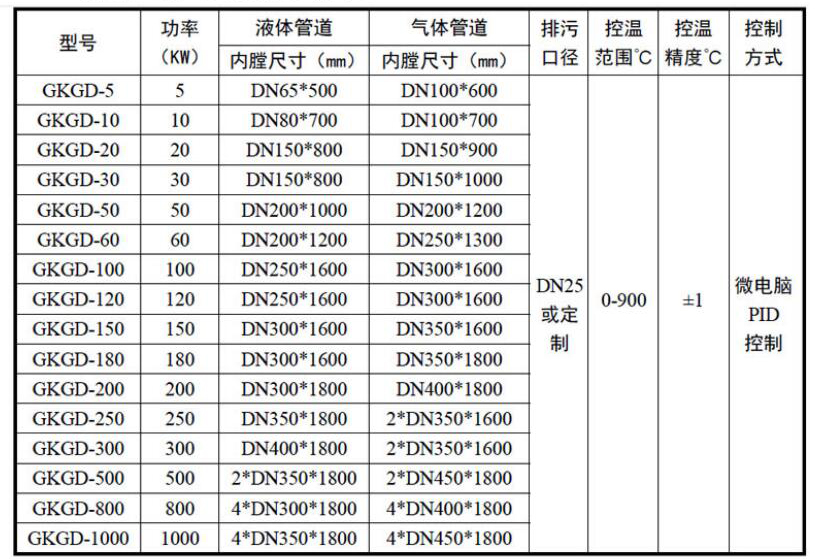 不锈钢管道加热器