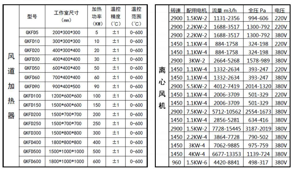 风道加热器