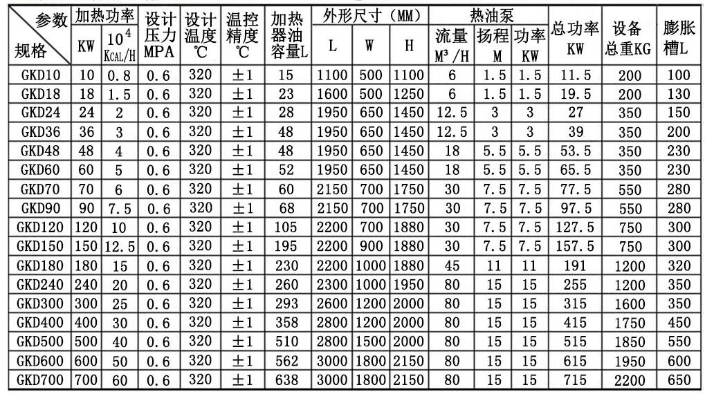 工业电加热导热油炉