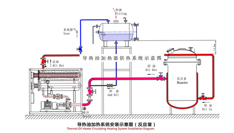 电加热器导热油炉