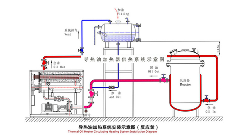 电加热导热油炉