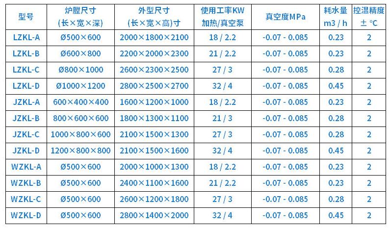 化纤真空清洗炉