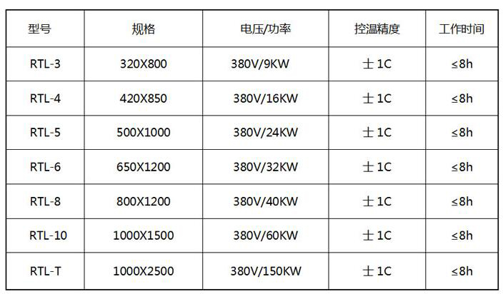 三甘醇清洗炉厂家